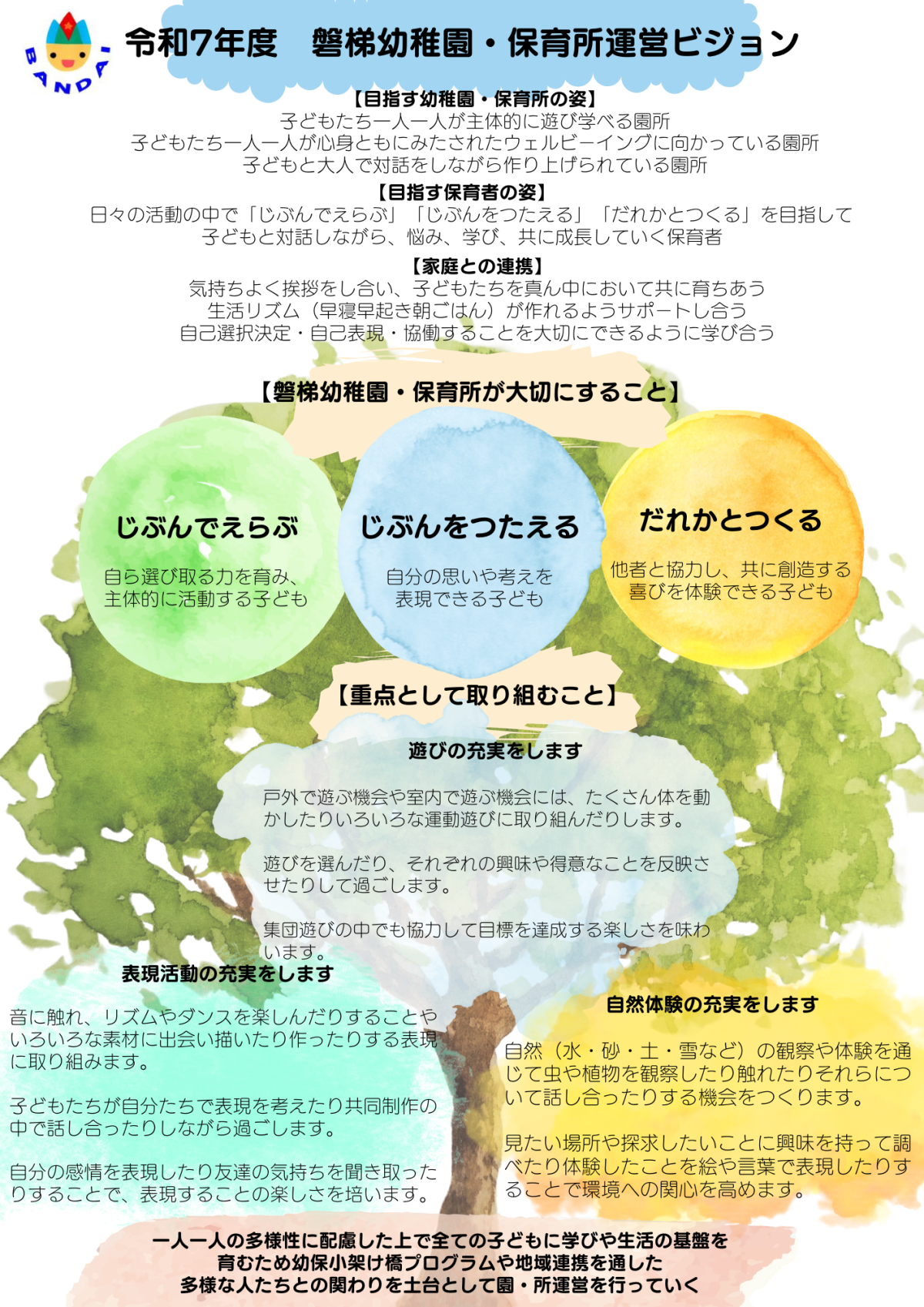 2025年幼稚園・保育所グランドデザイン案