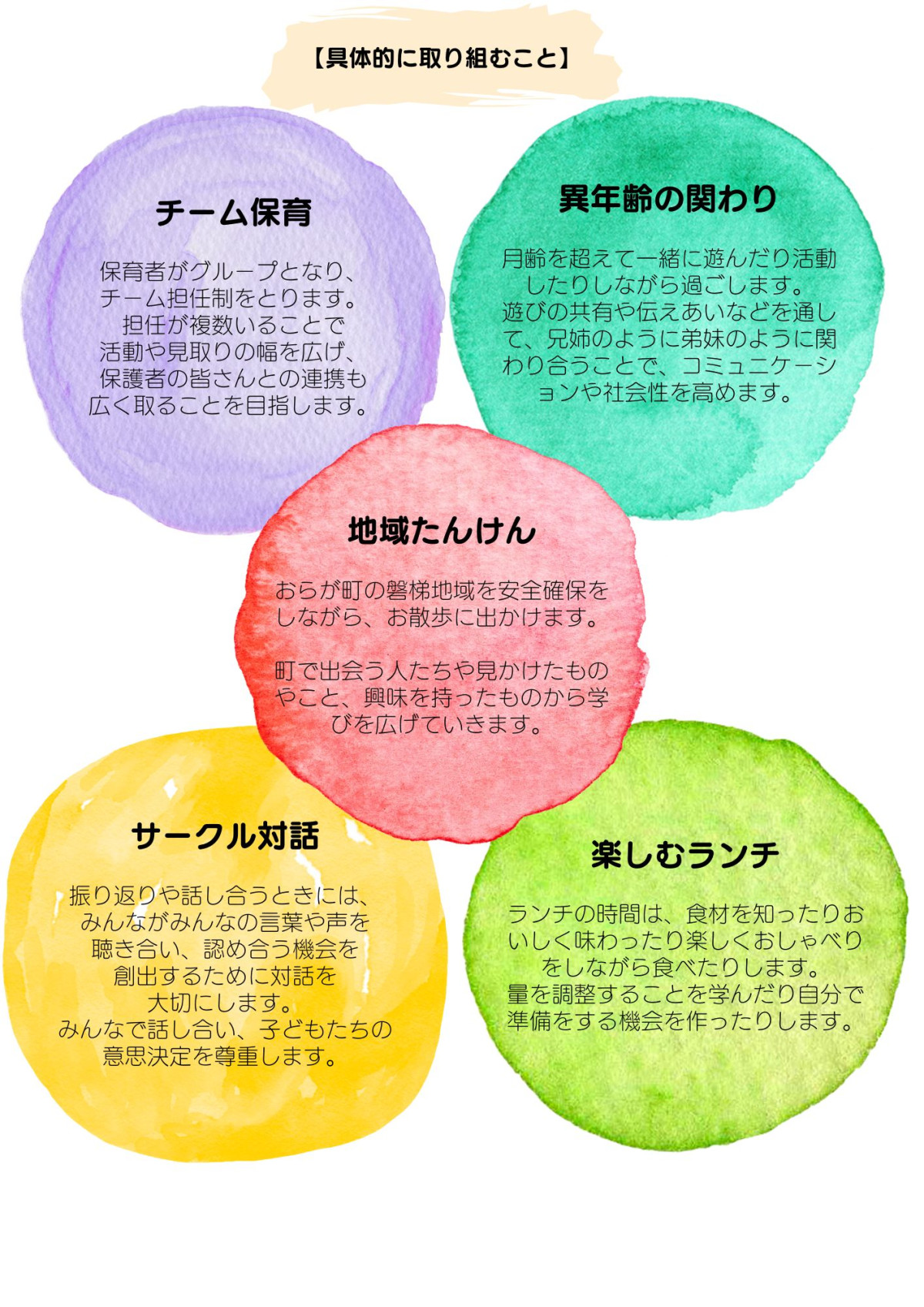 2025年幼稚園・保育所グランドデザイン案