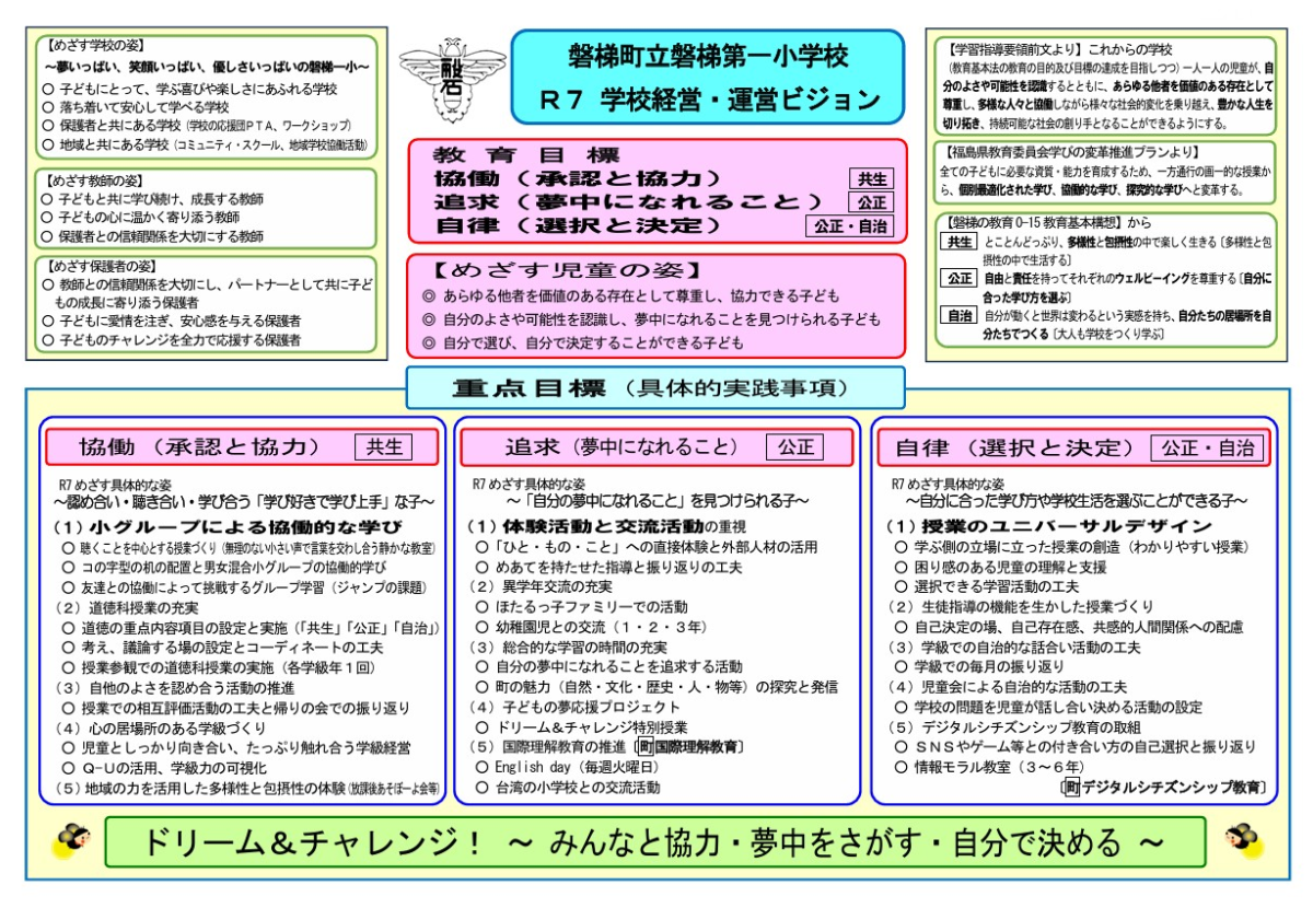 Ｒ７ 学校経営・運営ビジョン改