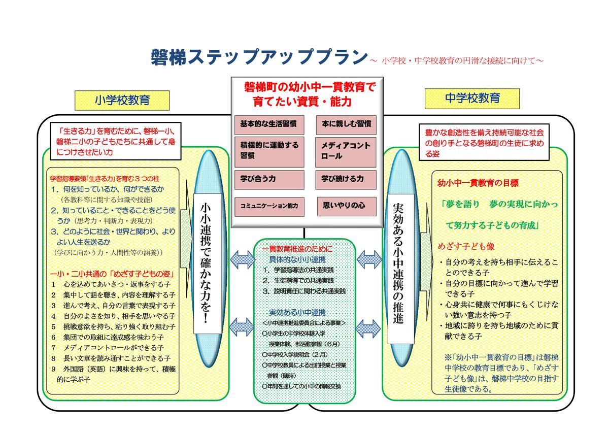 磐梯ステップアッププラン