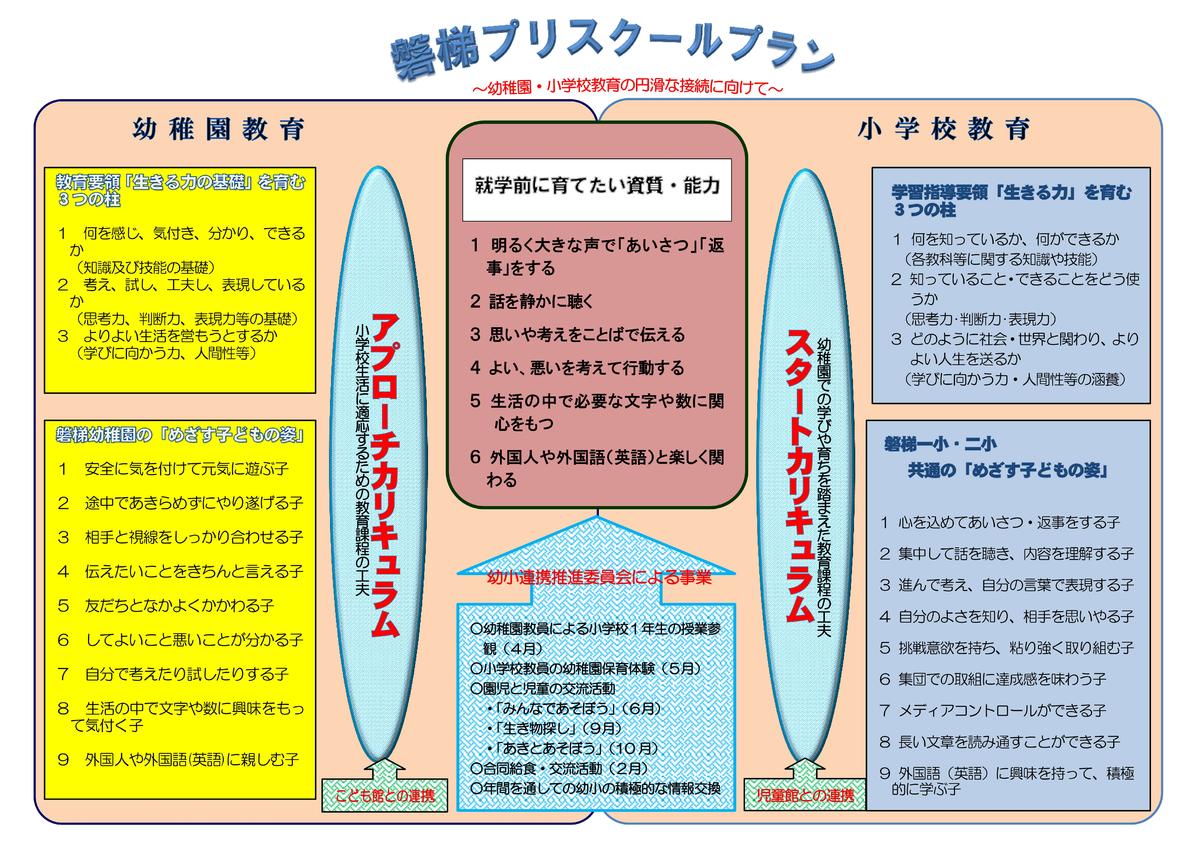 磐梯プリスクールプラン