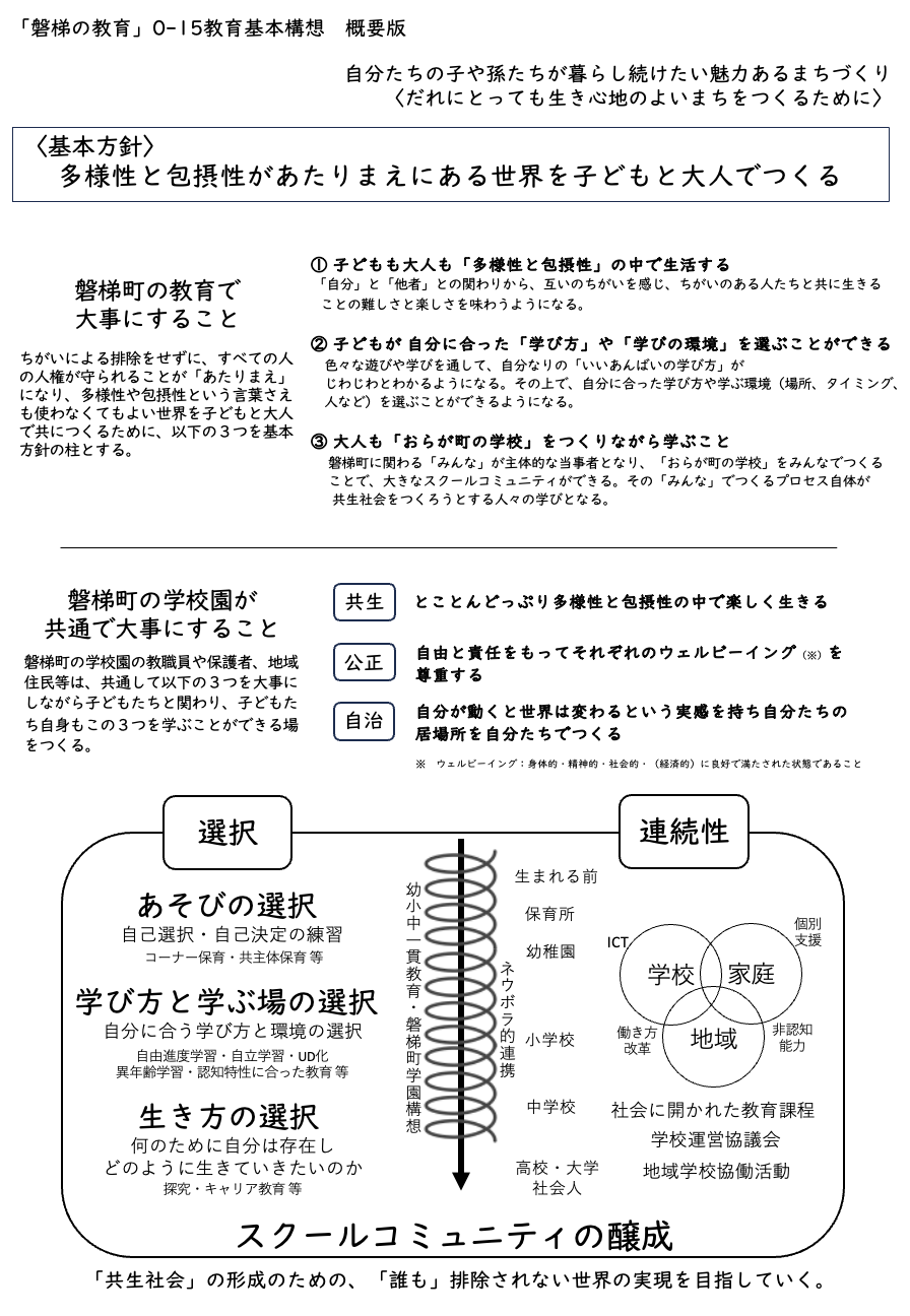 0-15教育基本構想（概要）